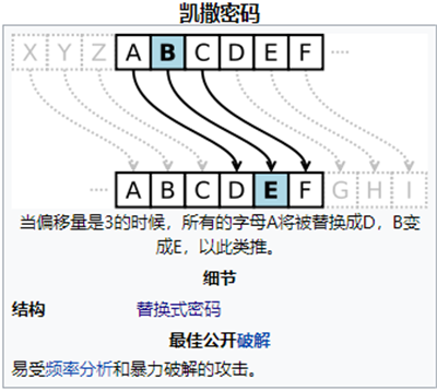 ctf古典密码从0到1909.png